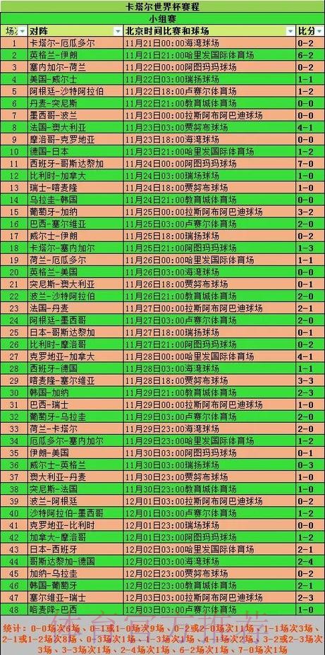 全面解析：世界杯比分网站官方的实时统计与数据