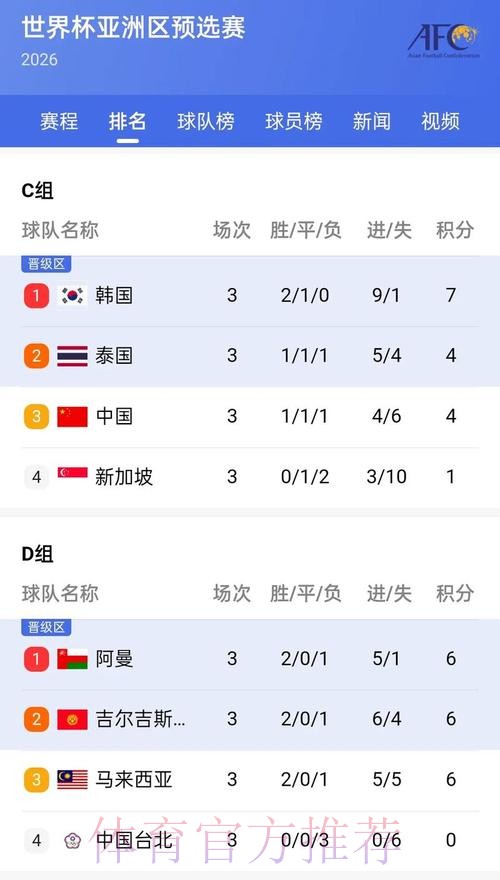 实时更新：世界杯比分最佳平台推荐